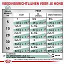 Royal Canin Satiety Weight Management 410 gr