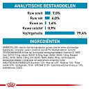 Royal Canin Kattenvoer Sensitivity Control <br>12 x 85 gr