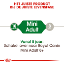 Royal Canin hondenvoer Mini Adult 2 kg