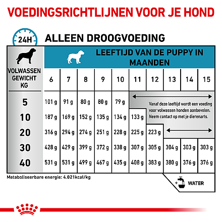 Royal Canin Hondenvoer Hypoallergenic Puppy 1,5 kg