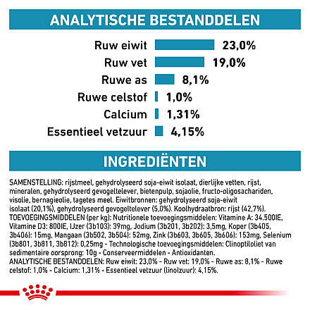 Royal Canin Hondenvoer Hypoallergenic Puppy 1,5 kg