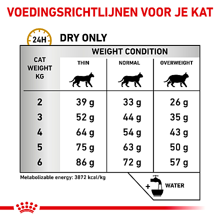 Royal Canin Kattenvoer Urinary S/O 1,5 kg
