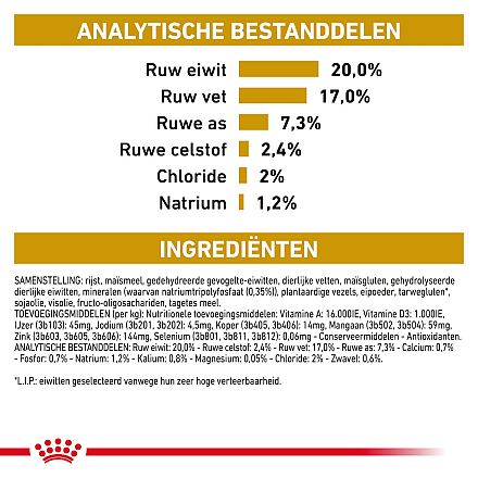 Royal Canin Hondenvoer Urinary Small 1,5 kg