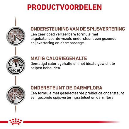 Royal Canin kattenvoer GastroIntestinal Mod. Calorie 12 x 85 gr