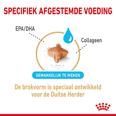 Royal Canin Hondenvoer German Shepherd Adult 5+ 12 kg