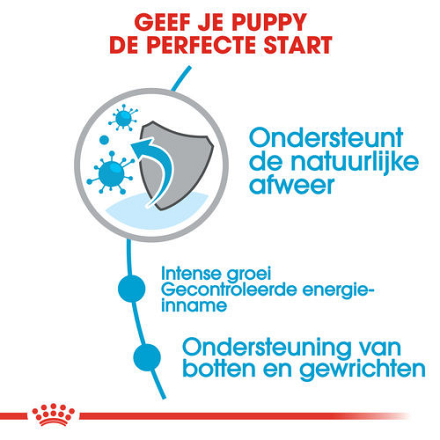 Royal Canin Hondenvoer Giant Puppy 3,5 kg