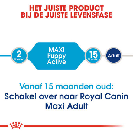 Royal Canin Hondenvoer Maxi Puppy 10 kg